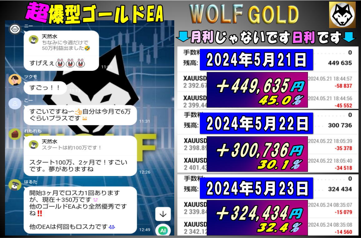 FXゴールド自動売買｜月利200%（１ヶ月で資金3倍）は当たり前に達成！爆益ゴールドEA無料配布 | こんな爆益EA見たことない！？爆益型なら月利 200%～500%！スタート数日で元本回収続出！超爆益型FXゴールド自動売買